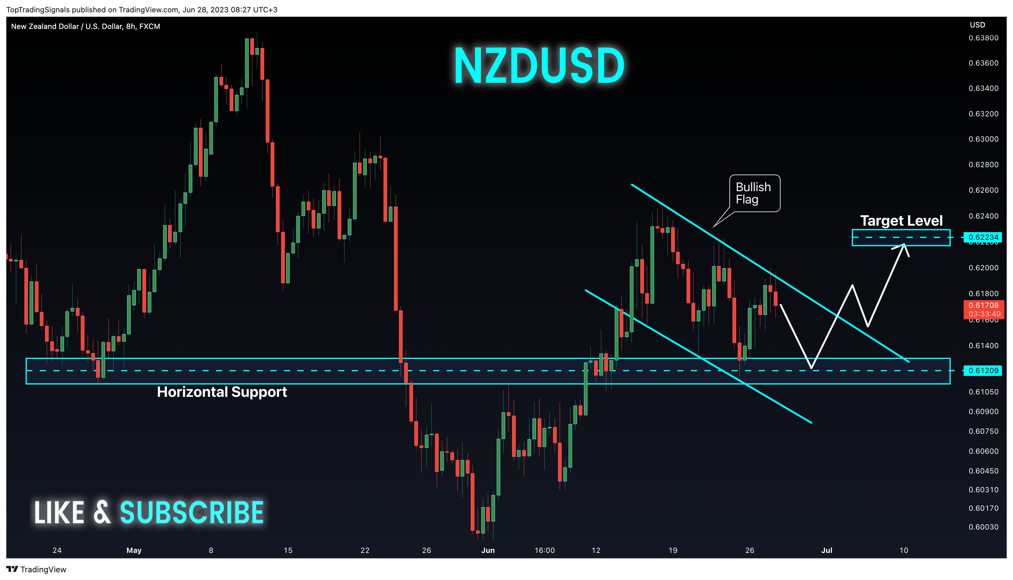 FX:NZDUSD Chart Image by TopTradingSignals