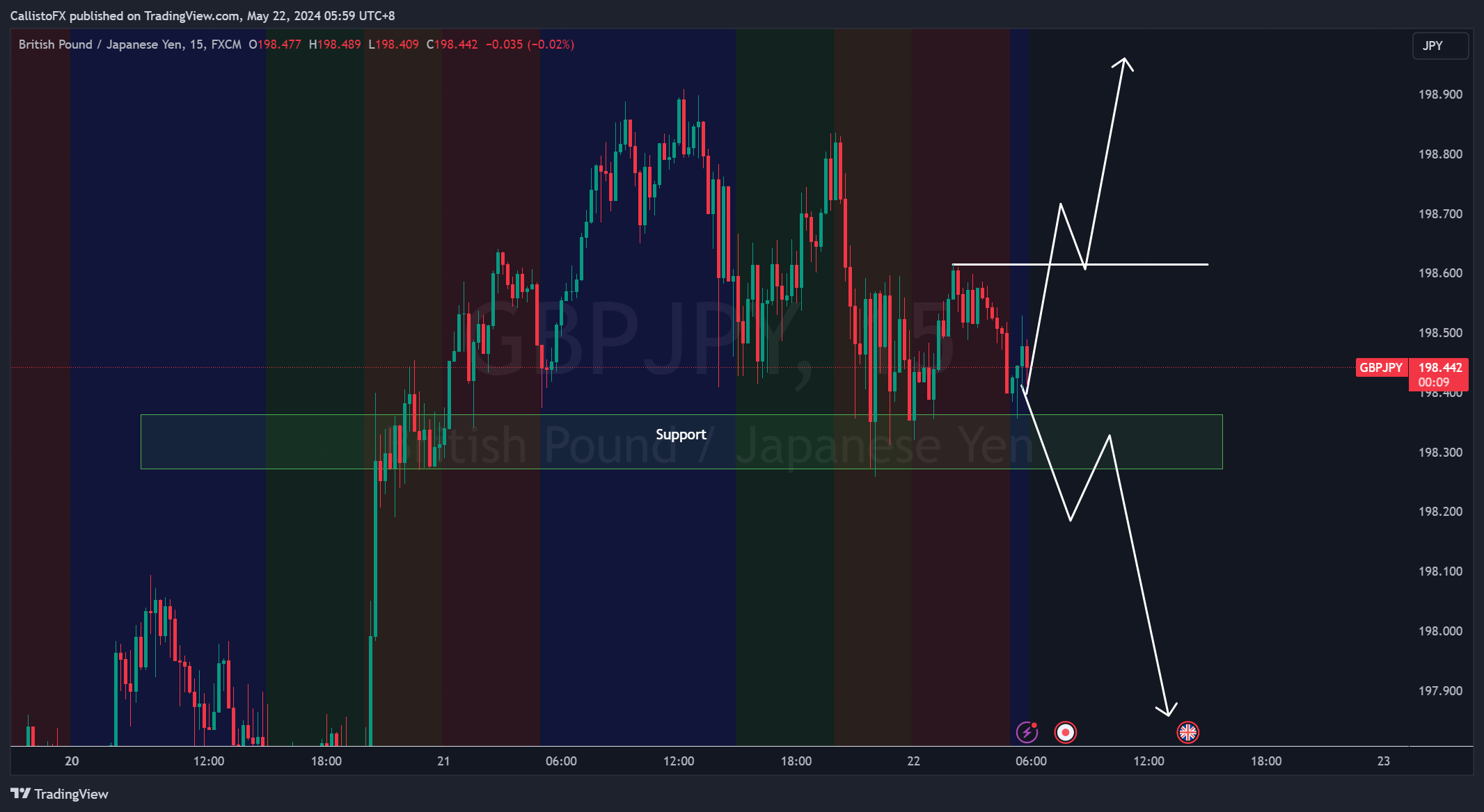 FX:GBPJPY Chart Image by CallistoFX