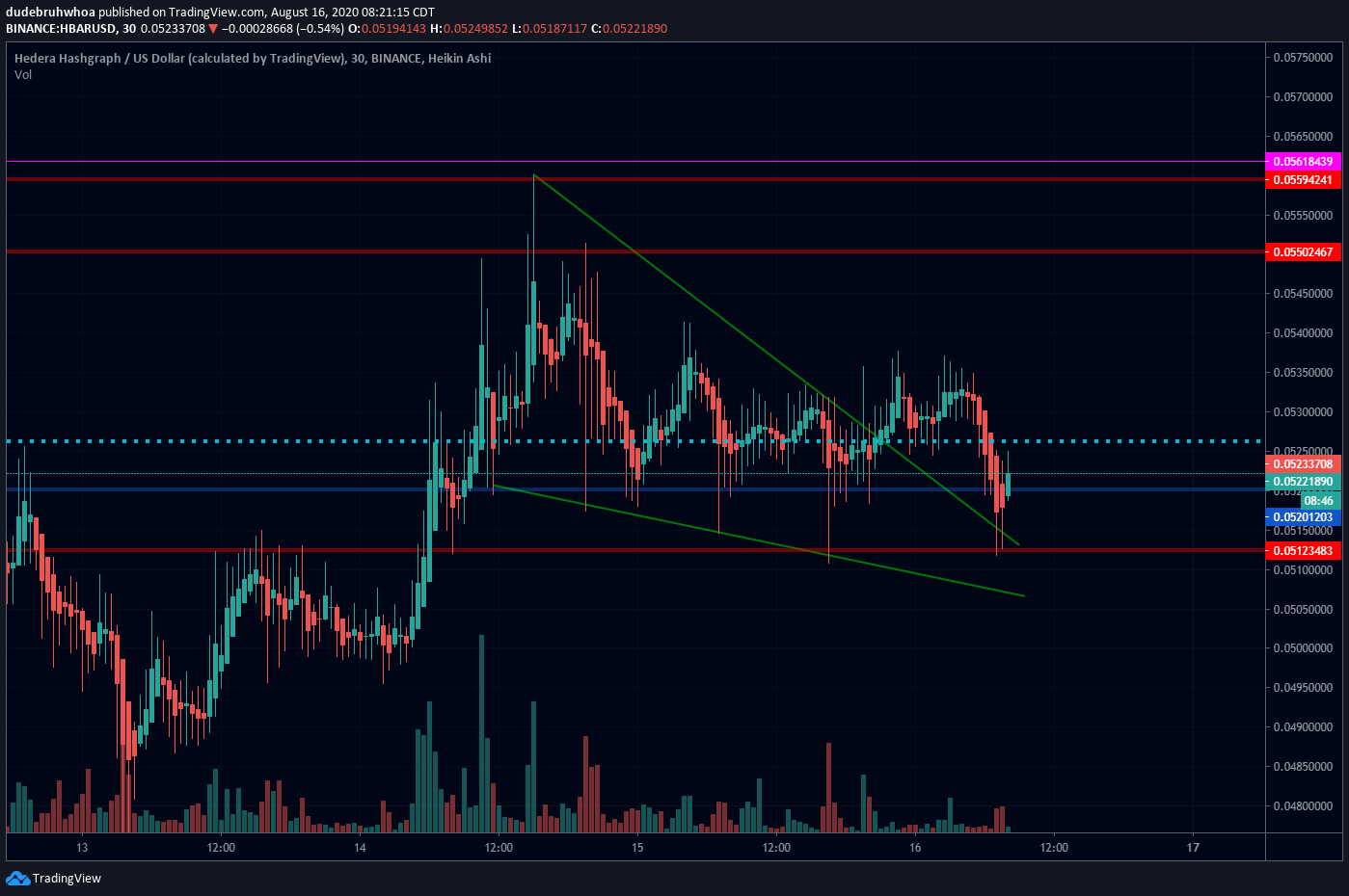  Chart Image