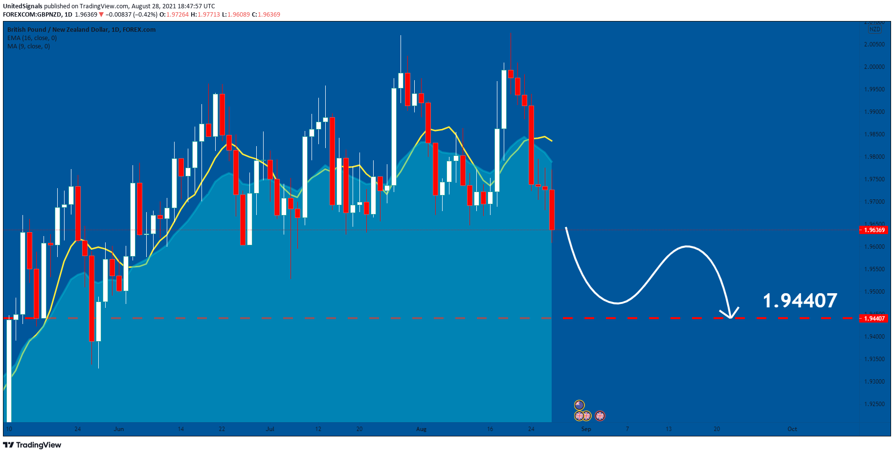  Chart Image
