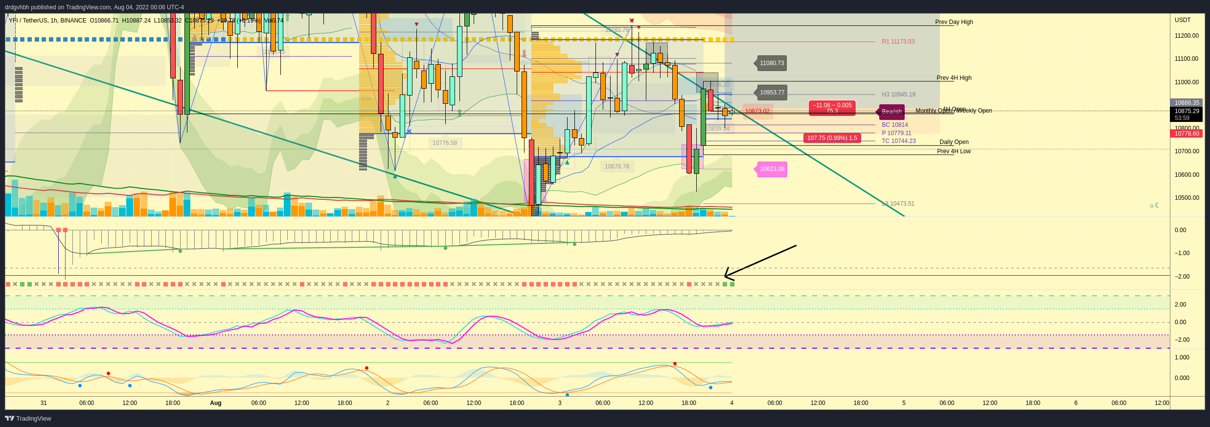BINANCE:YFIUSDT Chart Image by drdgvhbh