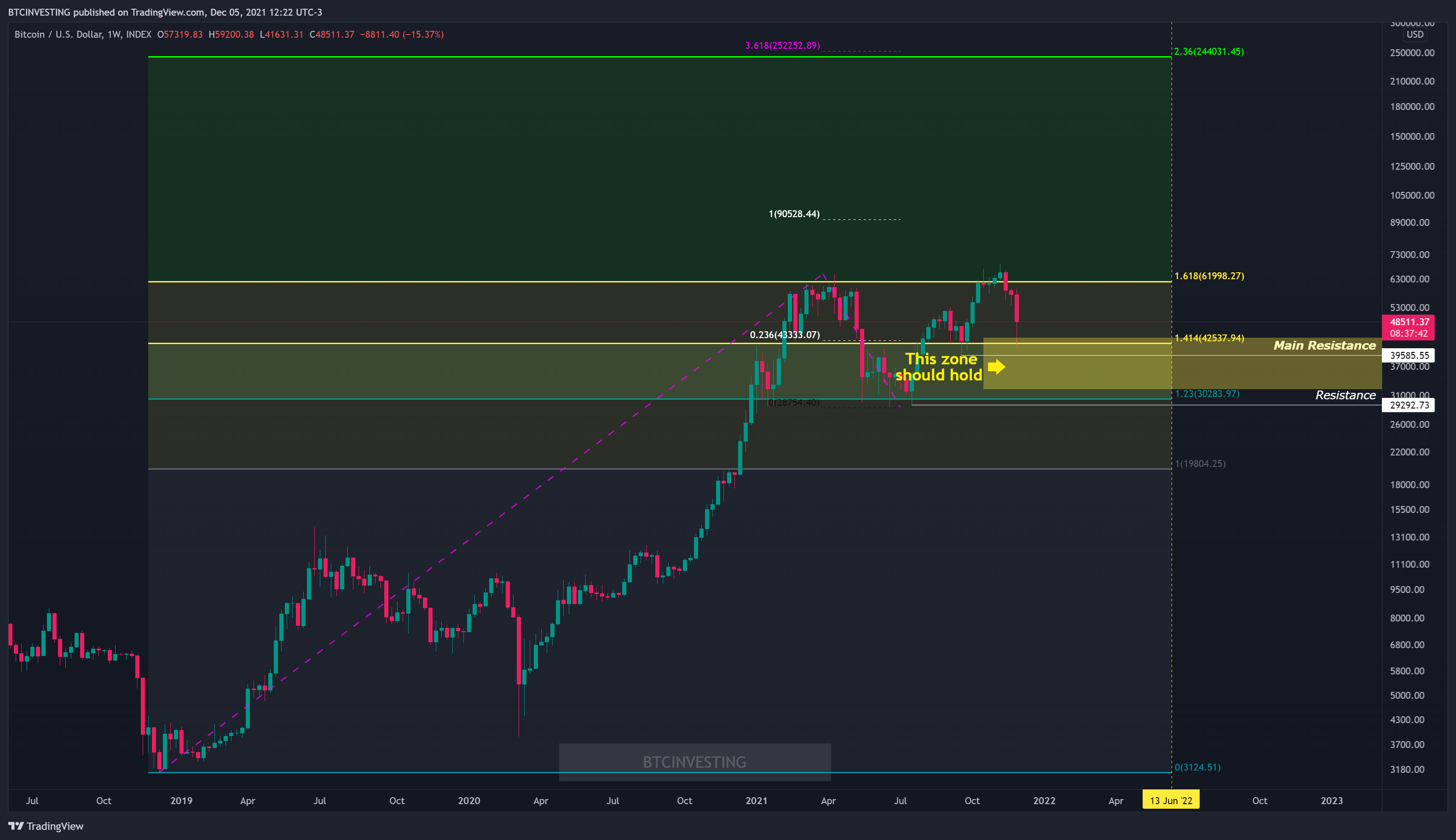 INDEX:BTCUSD Chart Image by BTCINVESTING