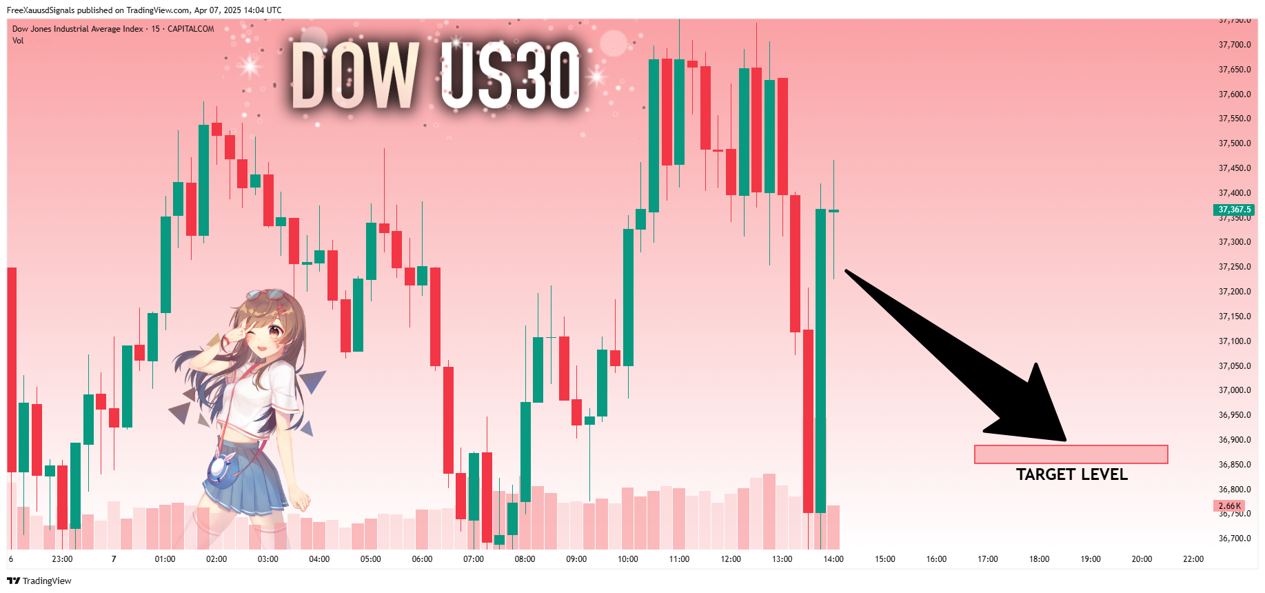 CAPITALCOM:US30 Chart Image by FreeXauusdSignals