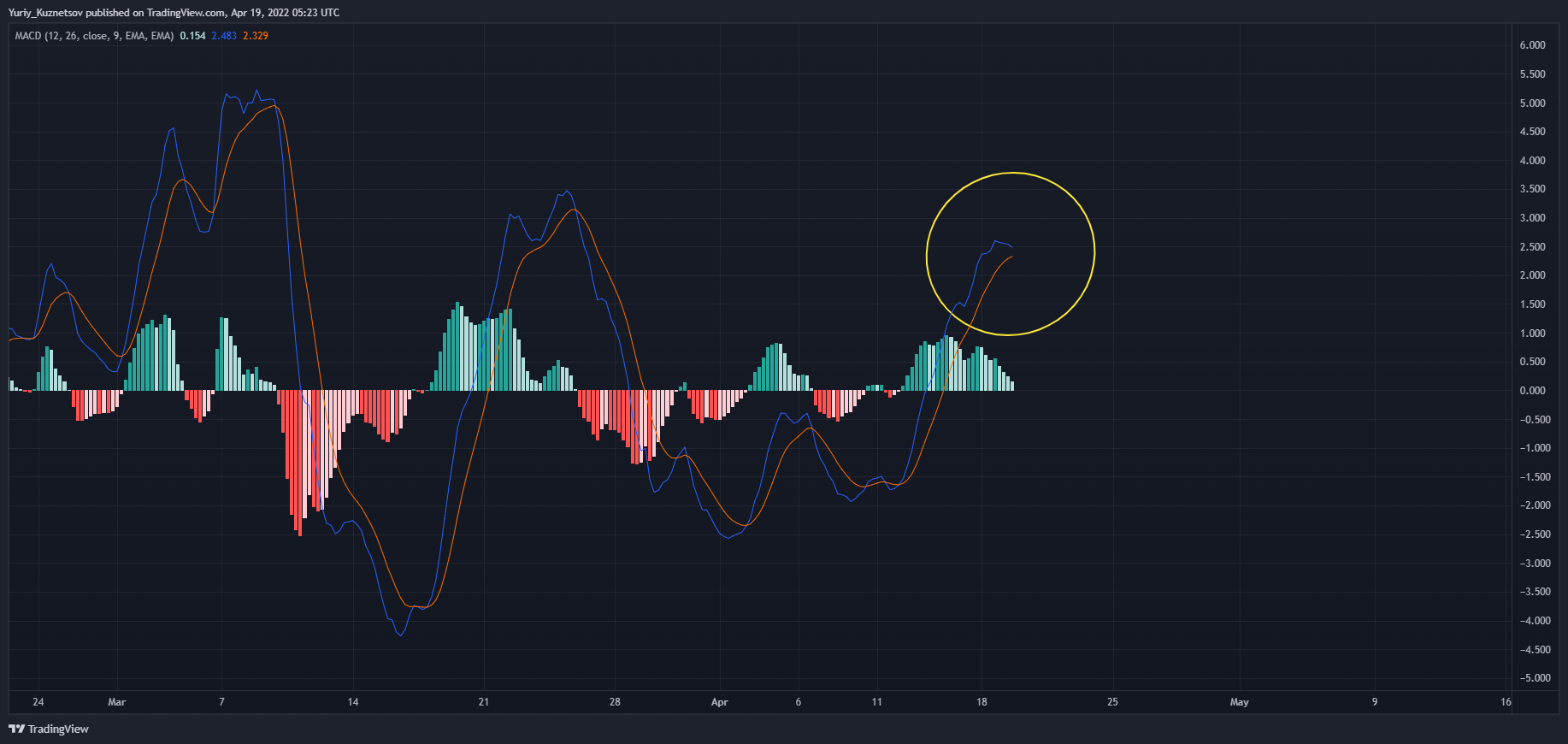 FX:UKOIL Chart Image by Yuriy_Kuznetsov