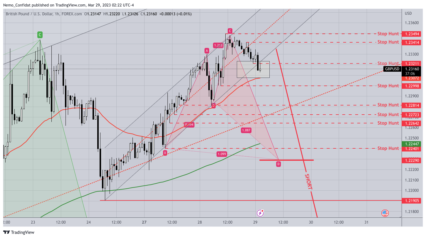 FOREXCOM:GBPUSD Chart Image by Nemo_Confidat