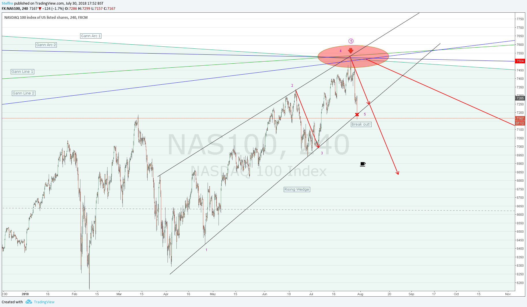  Chart Image