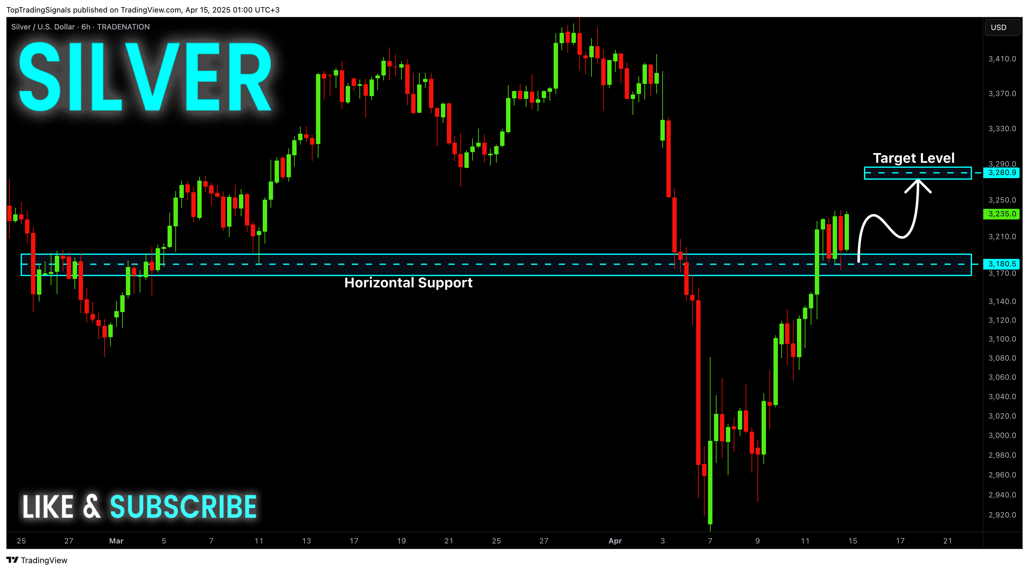 TRADENATION:XAGUSD Chart Image by TopTradingSignals