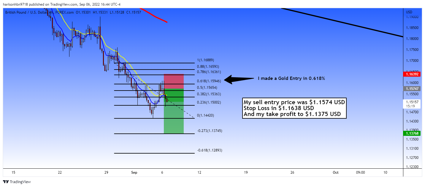 FOREXCOM:GBPUSD Chart Image by harisonhbn9718