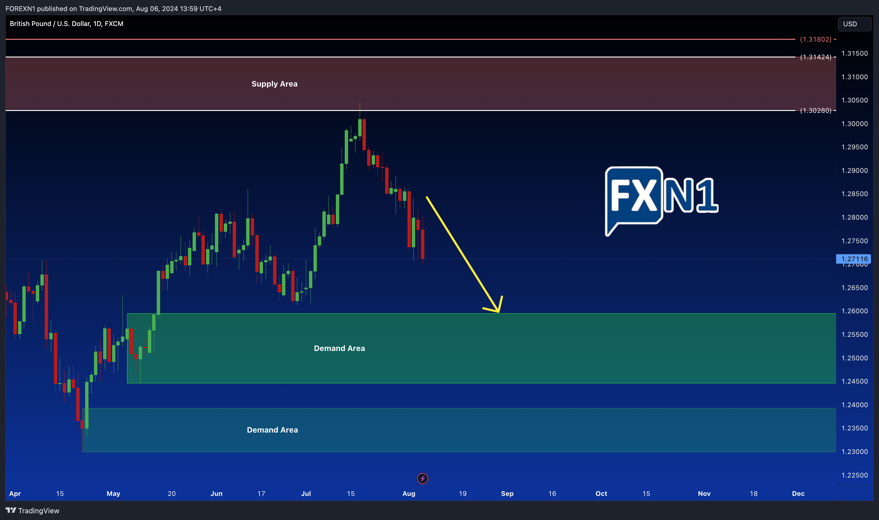 FX:GBPUSD Chart Image by FOREXN1
