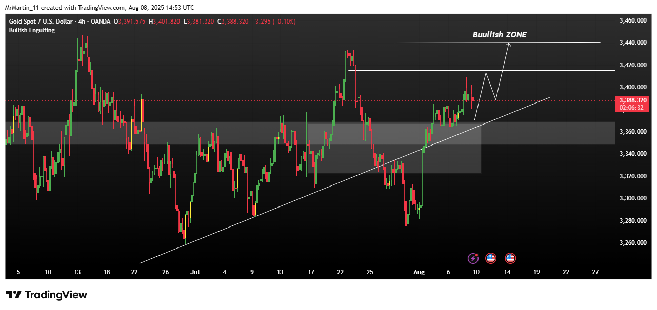 OANDA:XAUUSD Chart Image by MrMartin_11