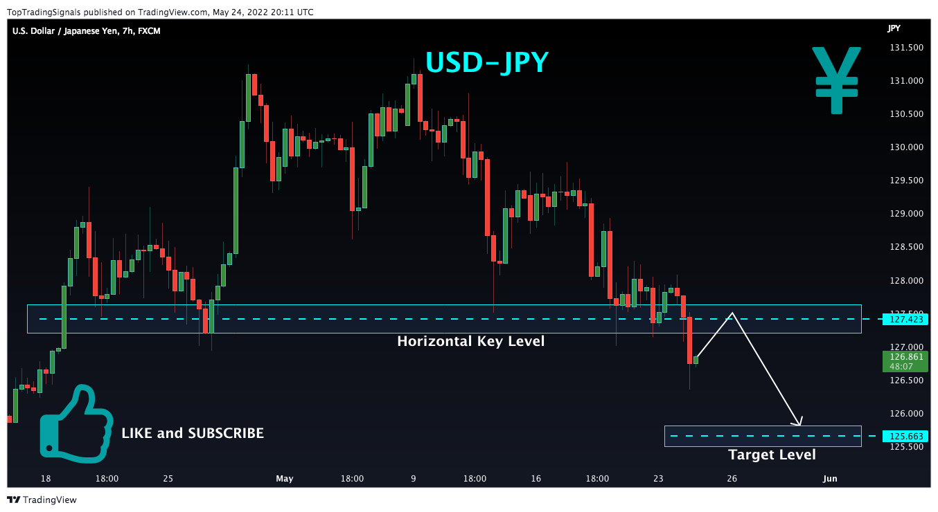 FX:USDJPY Chart Image by TopTradingSignals