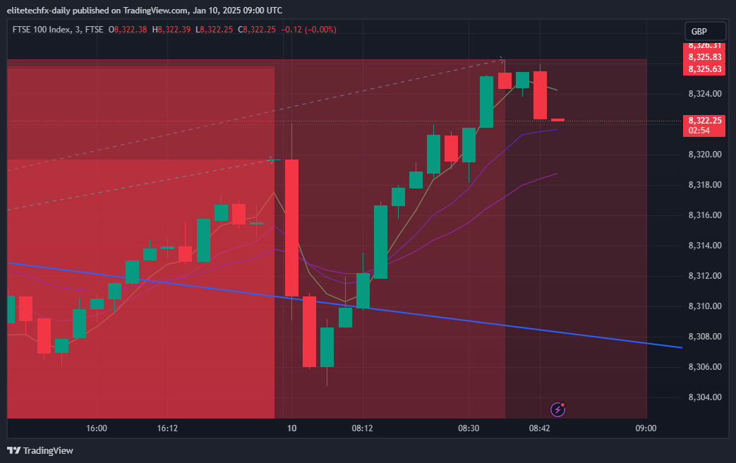 FTSE_DLY:UKX Chart Image by elitetechfx-daily