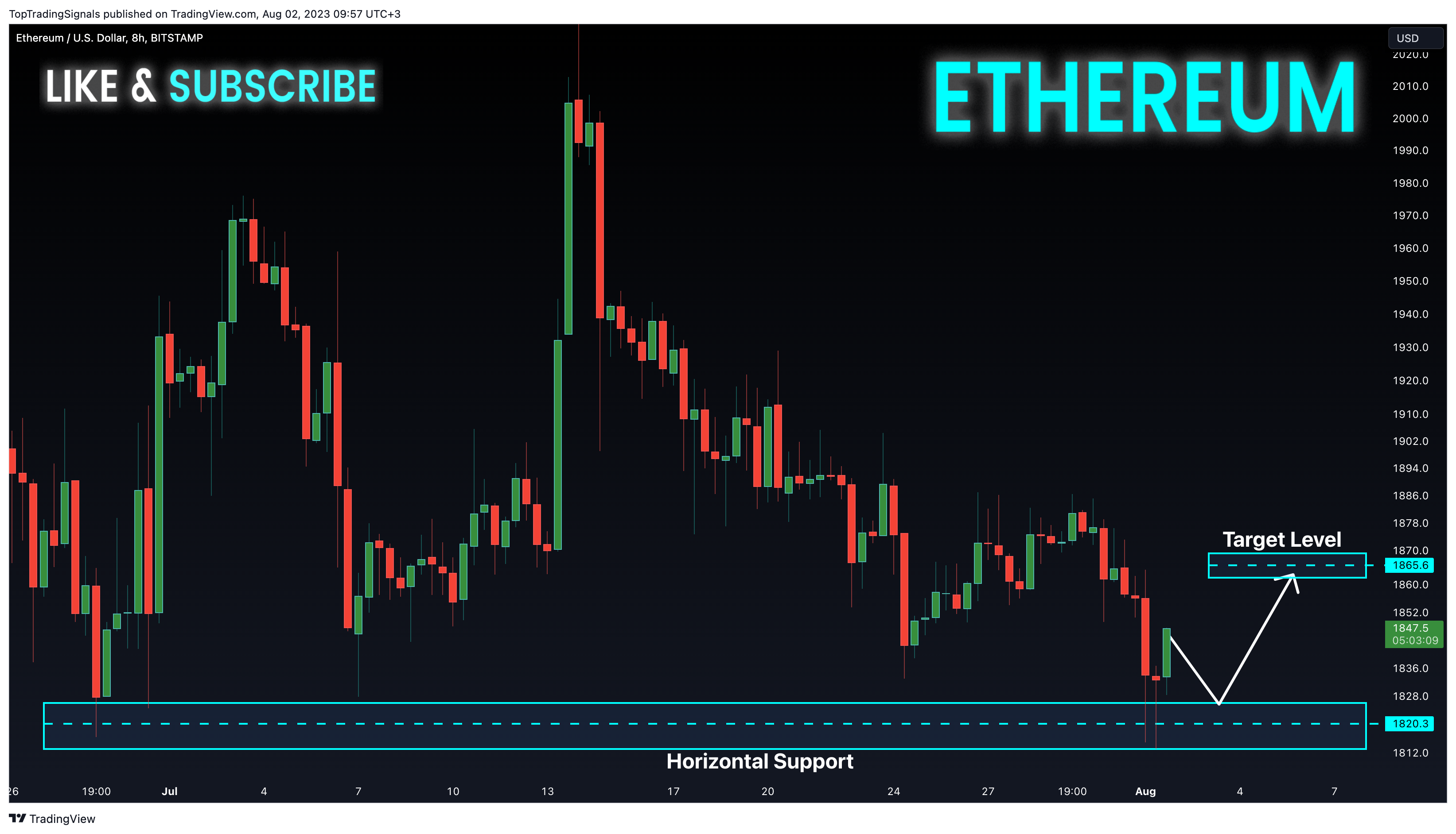 BITSTAMP:ETHUSD Chart Image by TopTradingSignals