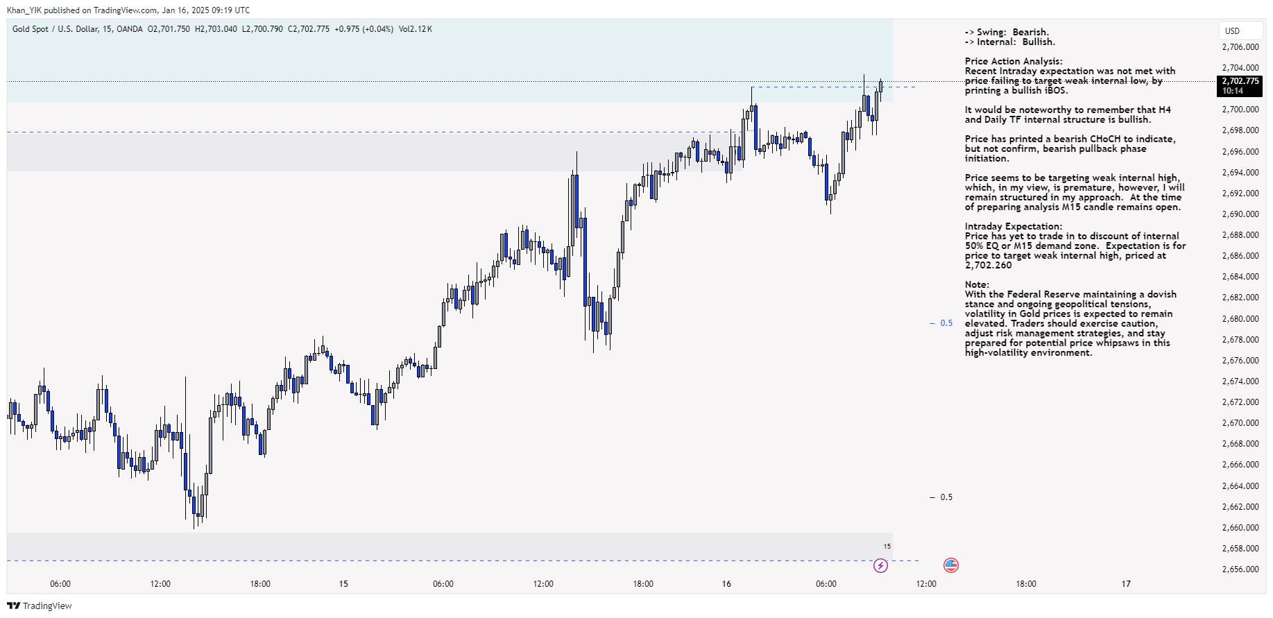OANDA:XAUUSD Chart Image by Khan_YIK