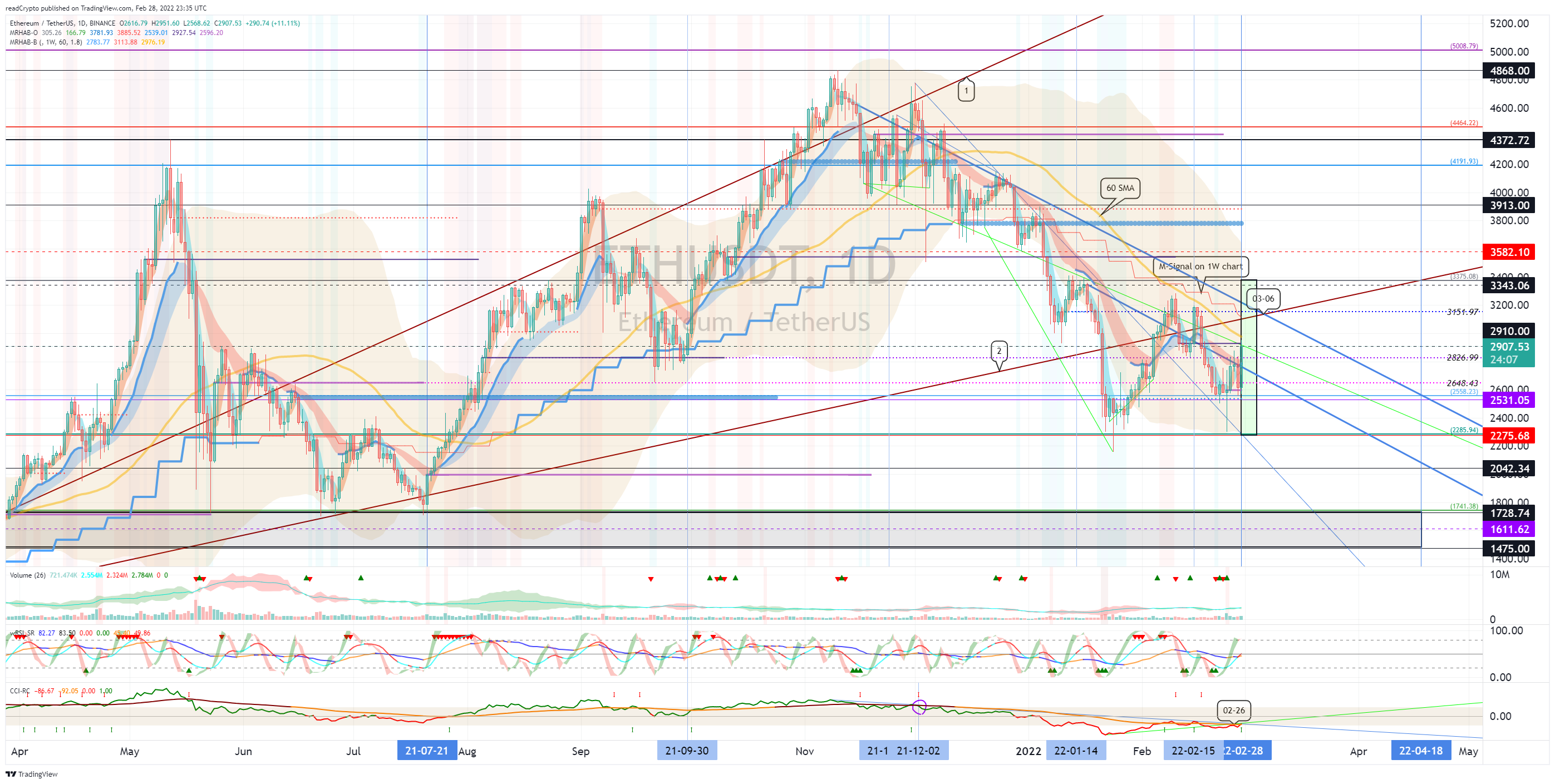 BINANCE:ETHUSDT Chart Image by readCrypto