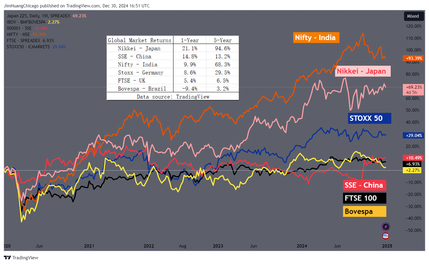 SPREADEX:NIKKEI Chart Image by JimHuangChicago