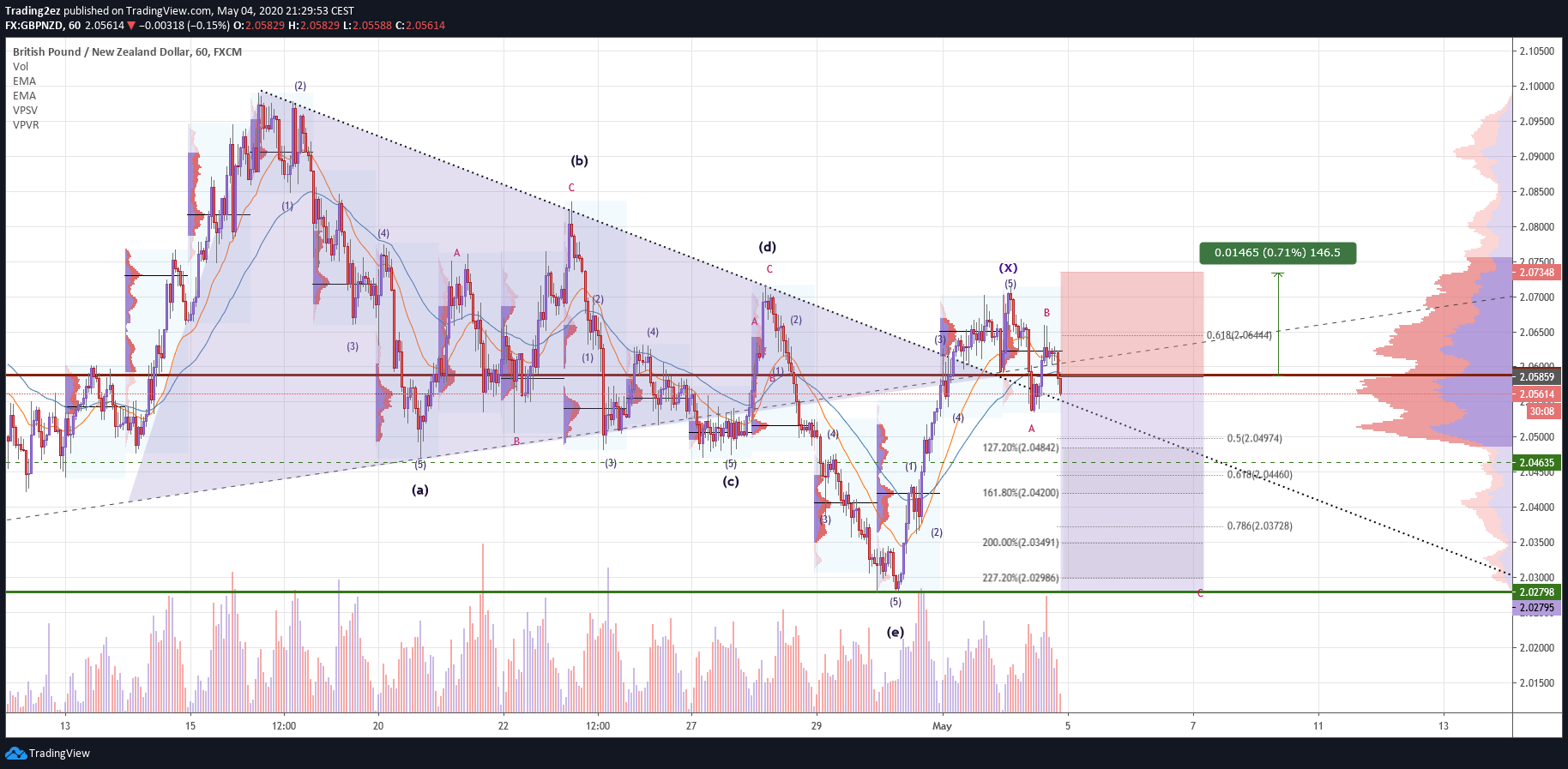  Chart Image