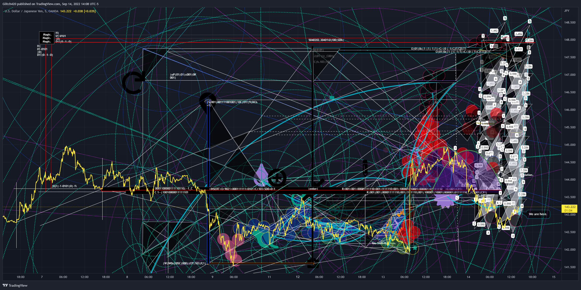 OANDA:USDJPY Chart Image by Glitch420
