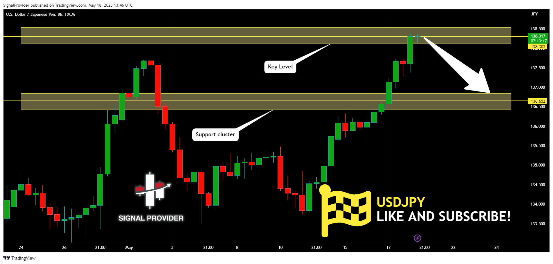 FX:USDJPY Chart Image by SignalProvider