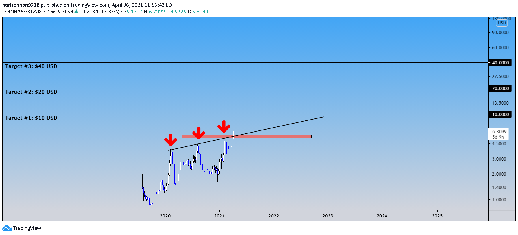  Chart Image