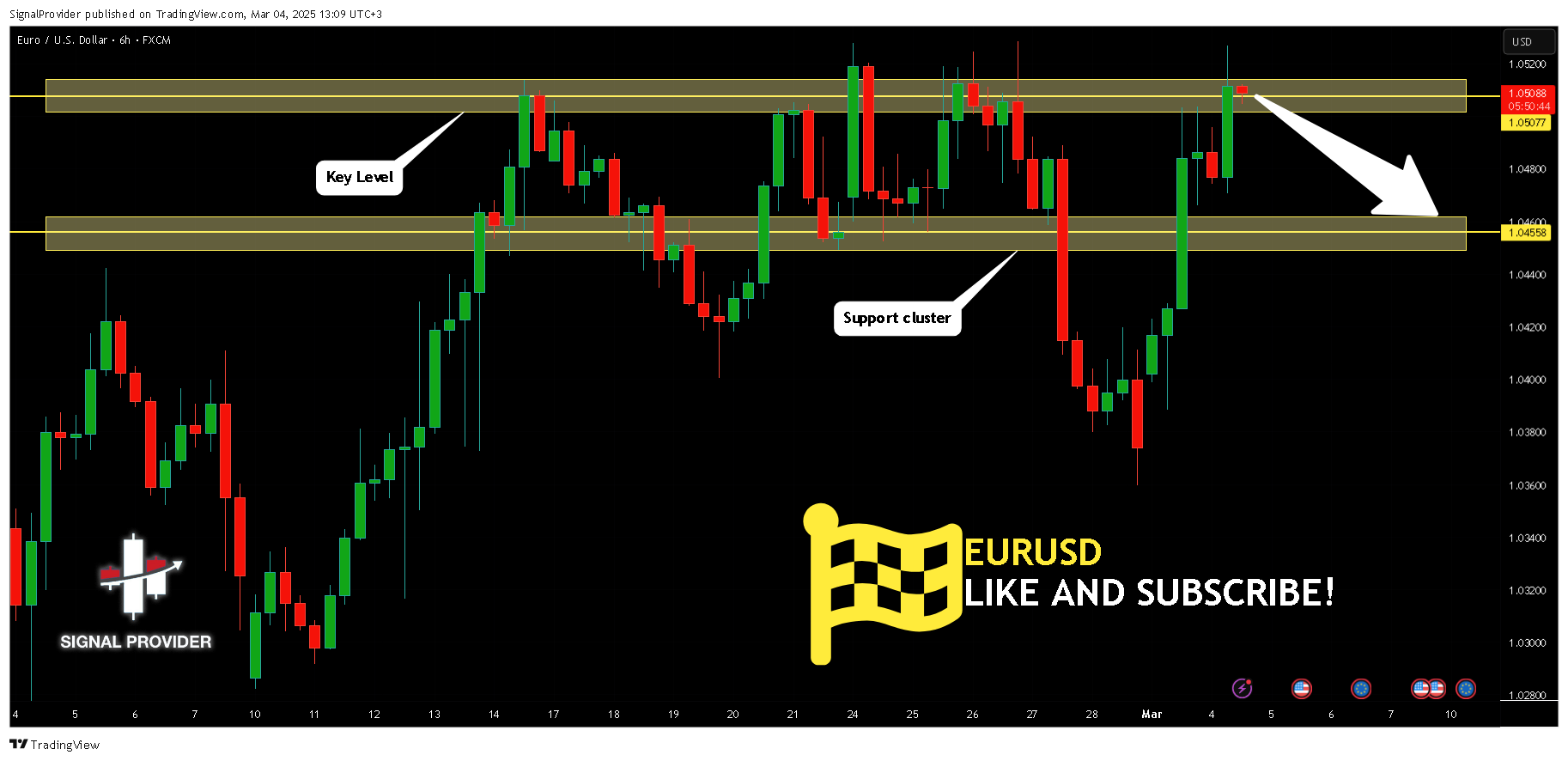 FX:EURUSD Chart Image by SignalProvider