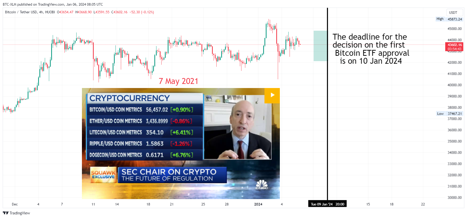 HUOBI:BTCUSDT Chart Image by BTC-XLM