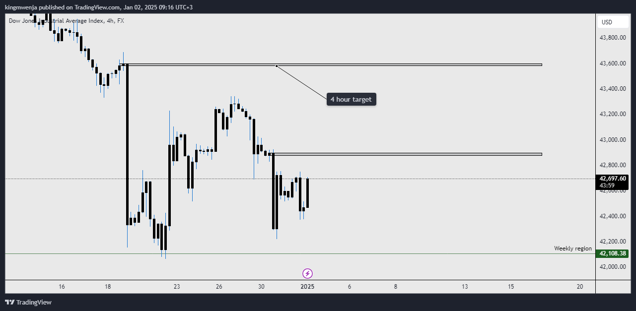 FX:US30 Chart Image by allan_mwenja2000