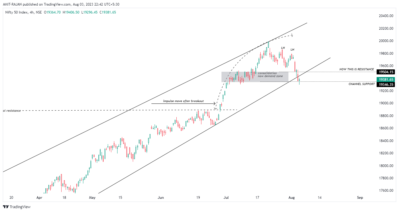 NSE:NIFTY Chart Image by AMIT-RAJAN