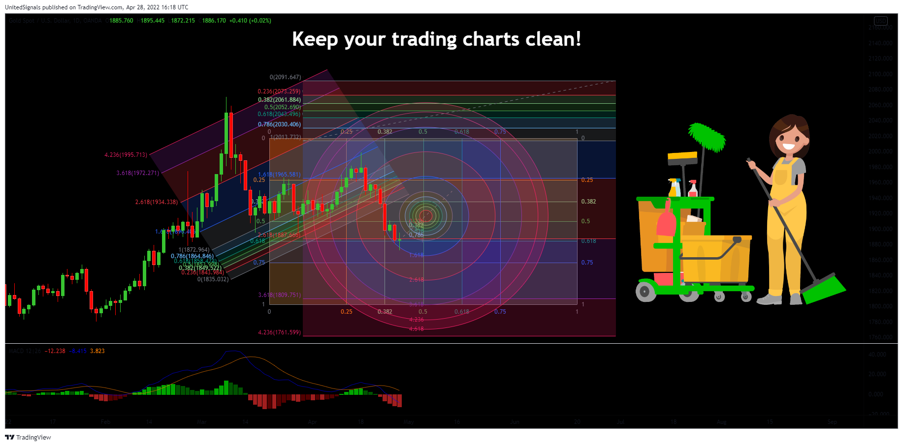 OANDA:XAUUSD Chart Image by UnitedSignals