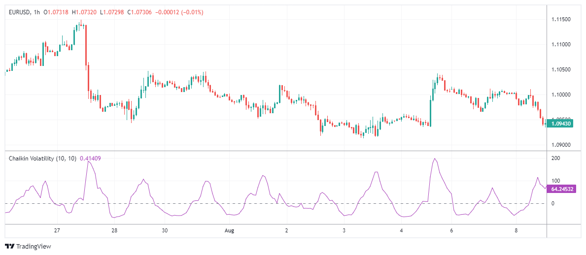 EURUSD Chart Image