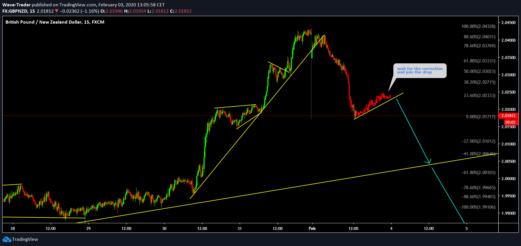  Chart Image