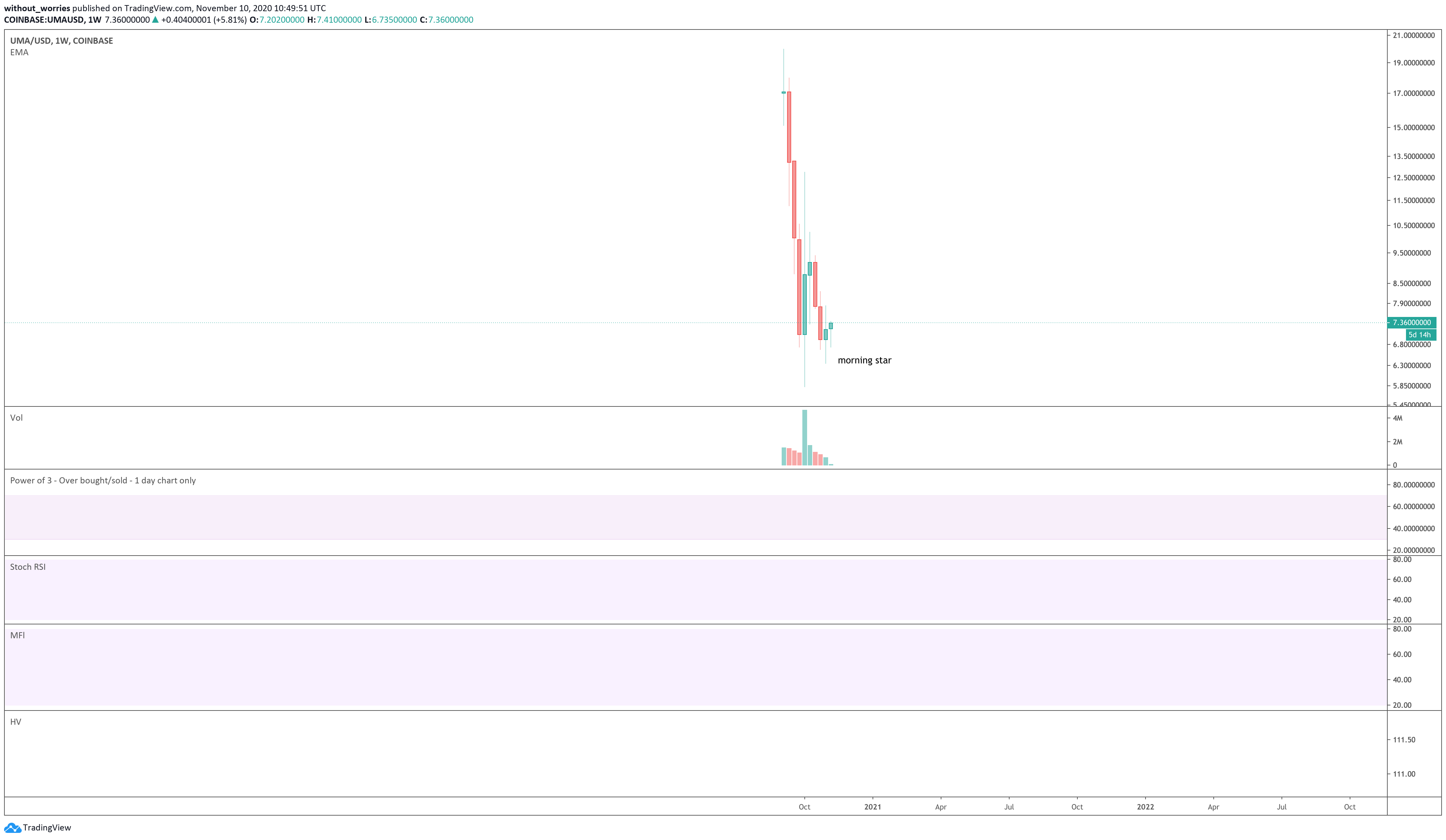  Chart Image