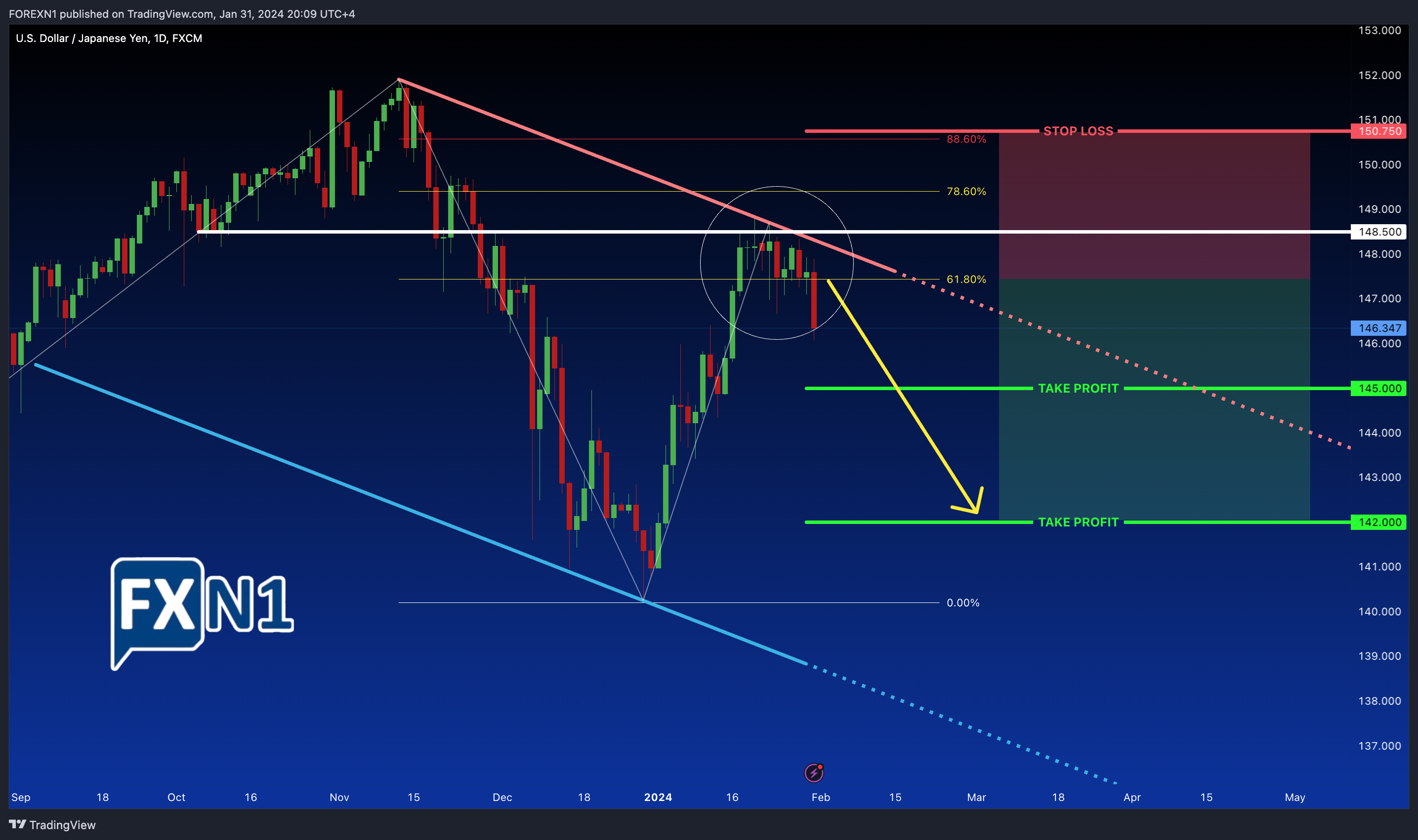 FX:USDJPY Chart Image by FOREXN1