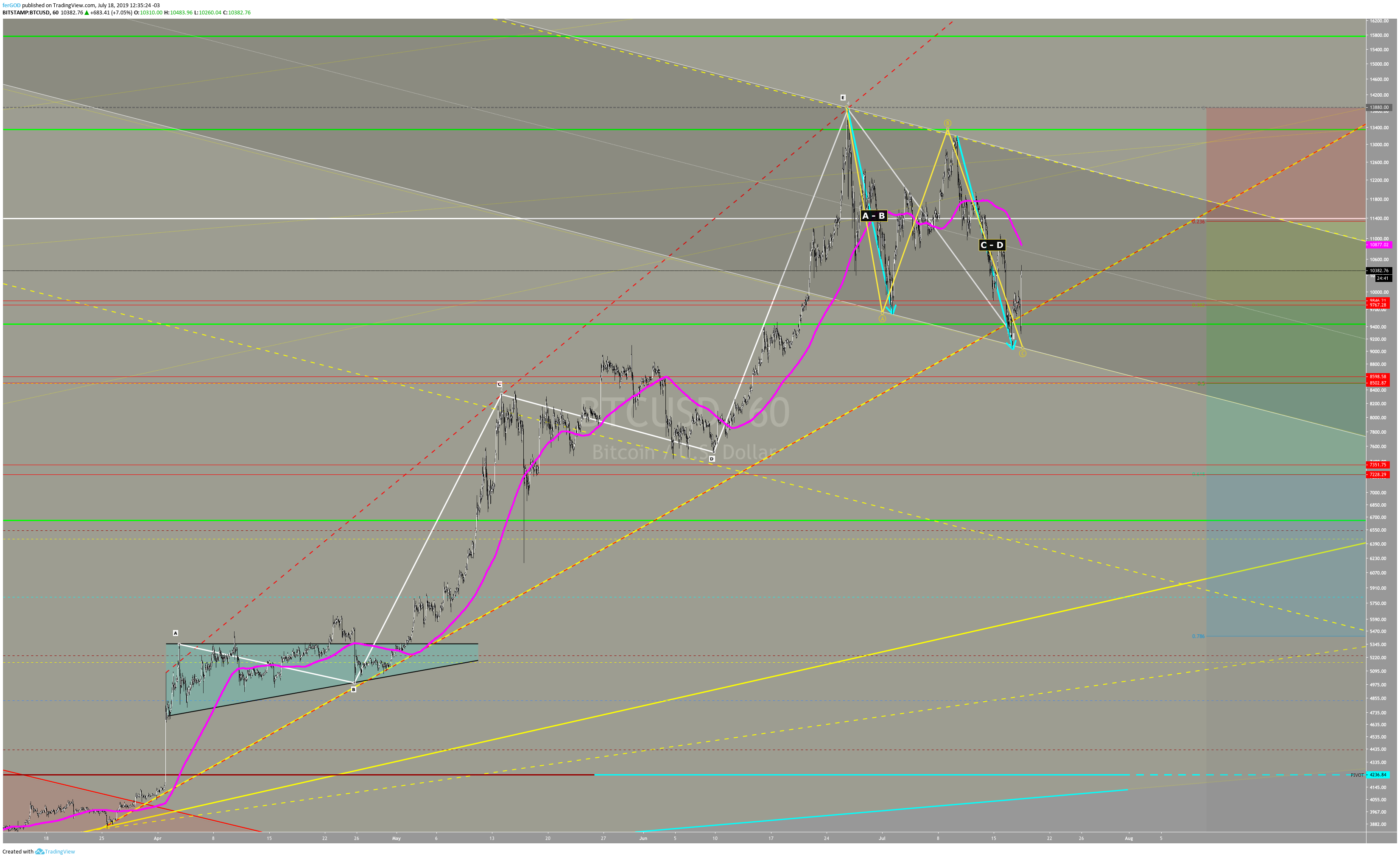  Chart Image