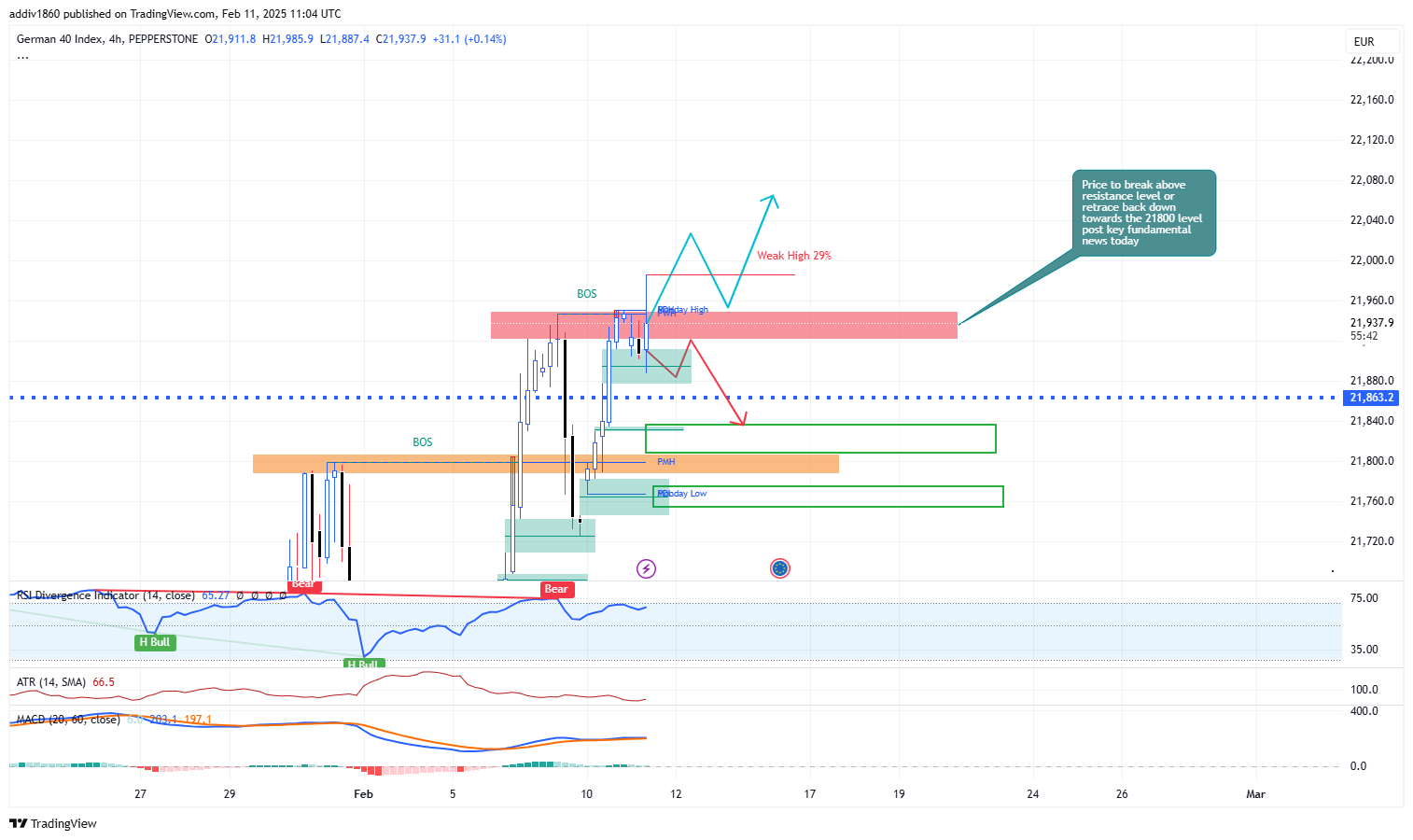 PEPPERSTONE:GER40 Chart Image by addiv1860