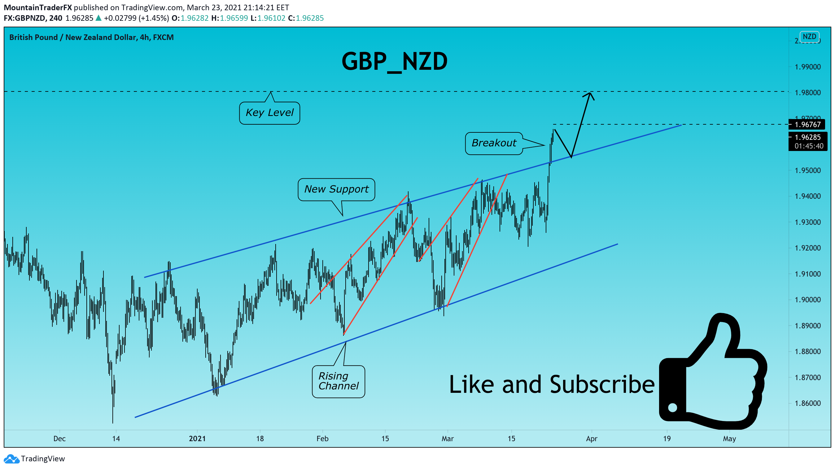  Chart Image