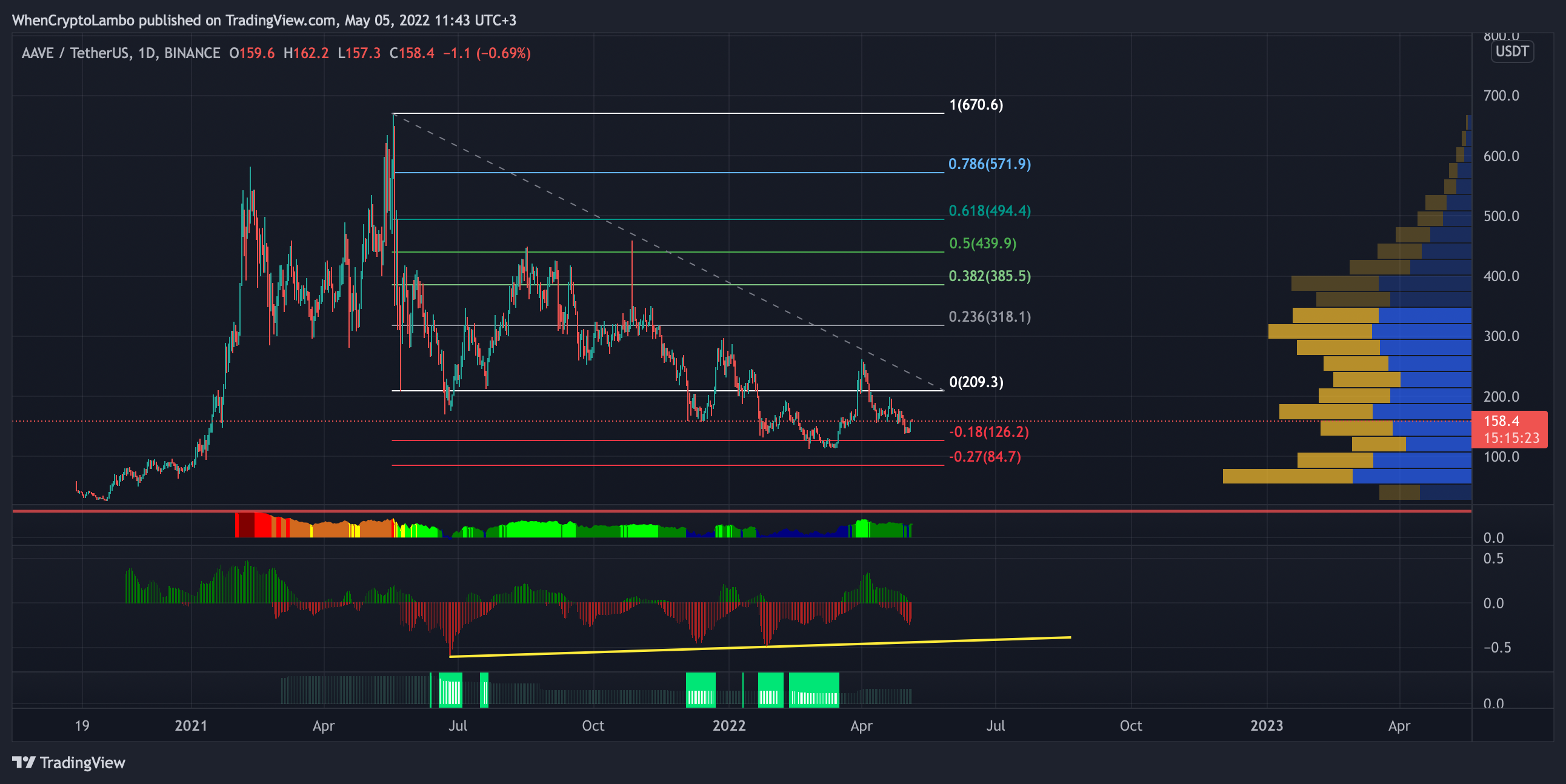BINANCE:AAVEUSDT Chart Image by Crypto4light