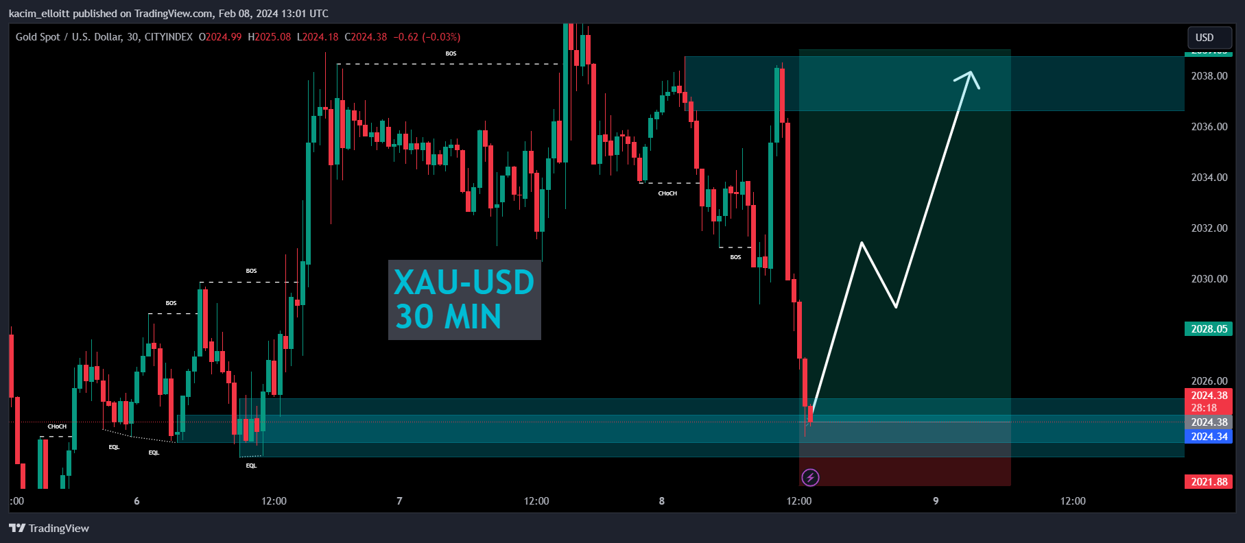 CITYINDEX:XAUUSD Chart Image by kacim_elloitt