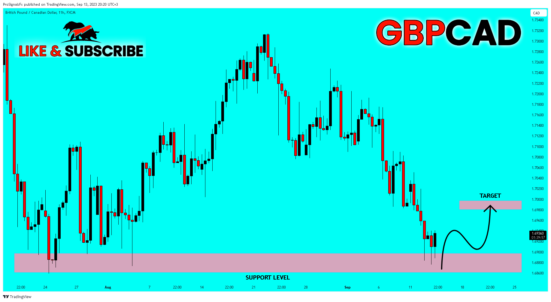 FX:GBPCAD Chart Image by ProSignalsFx