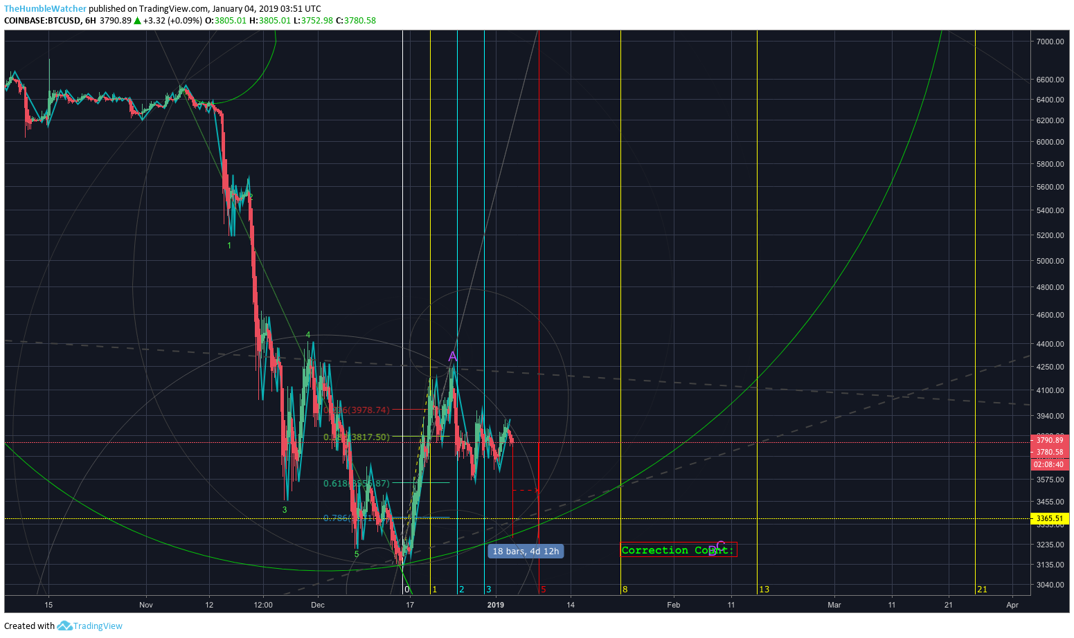  Chart Image