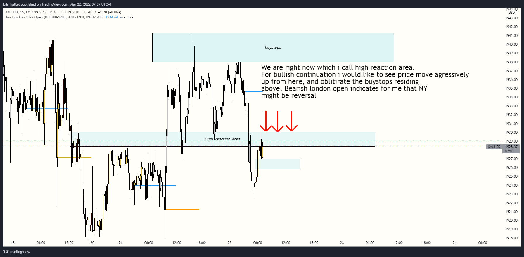 FX:XAUUSD Chart Image by kris_kattel