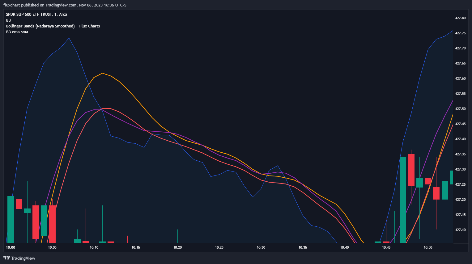 AMEX:SPY Chart Image by fluxchart