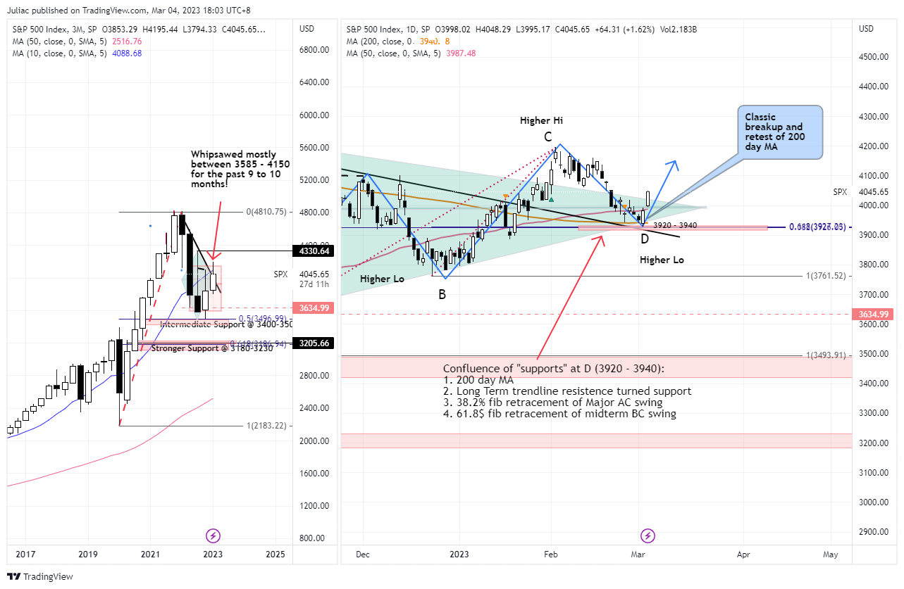 SP:SPX Chart Image by Juliac