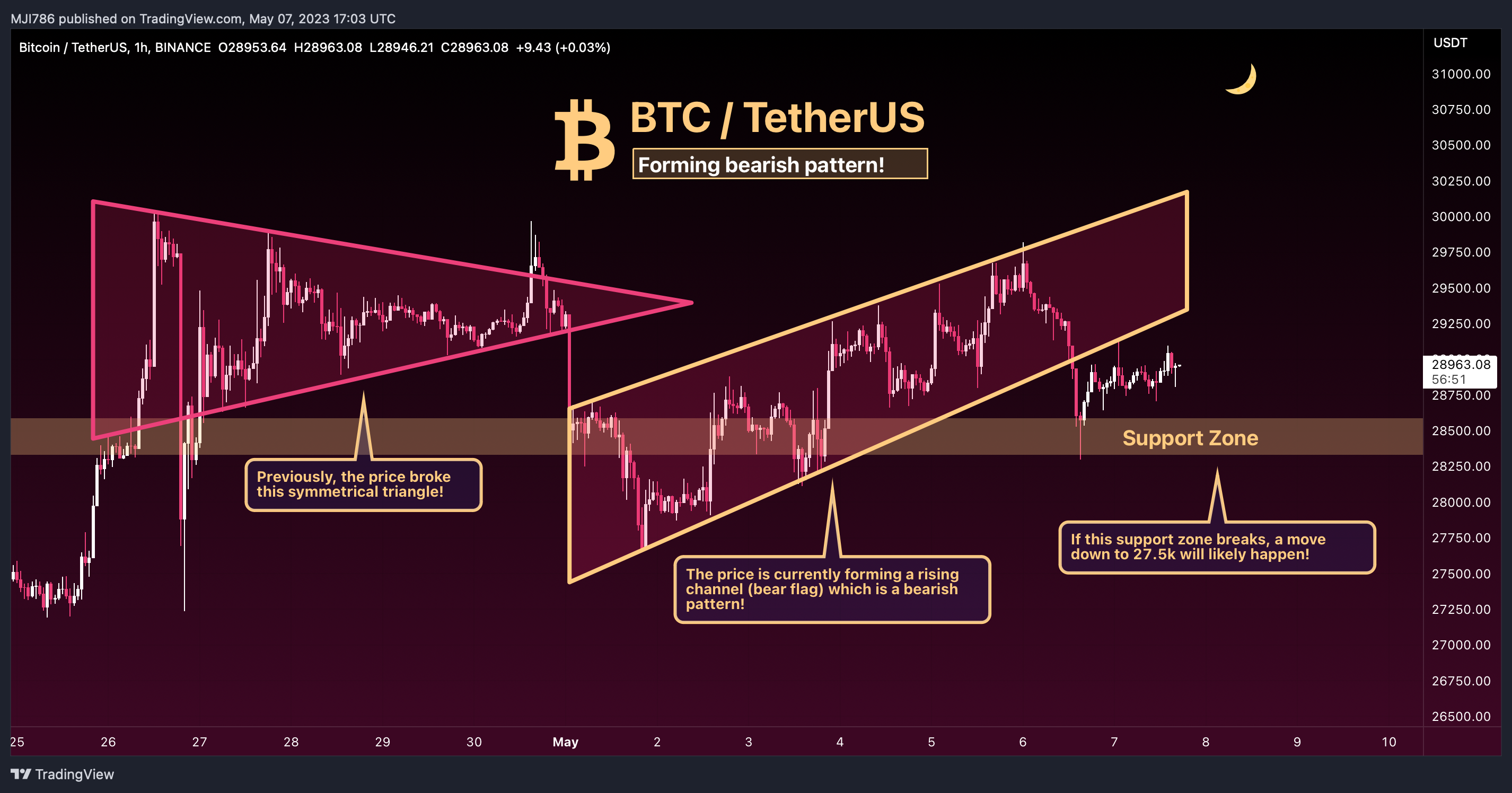 BINANCE:BTCUSDT Chart Image by MBM_Crypto