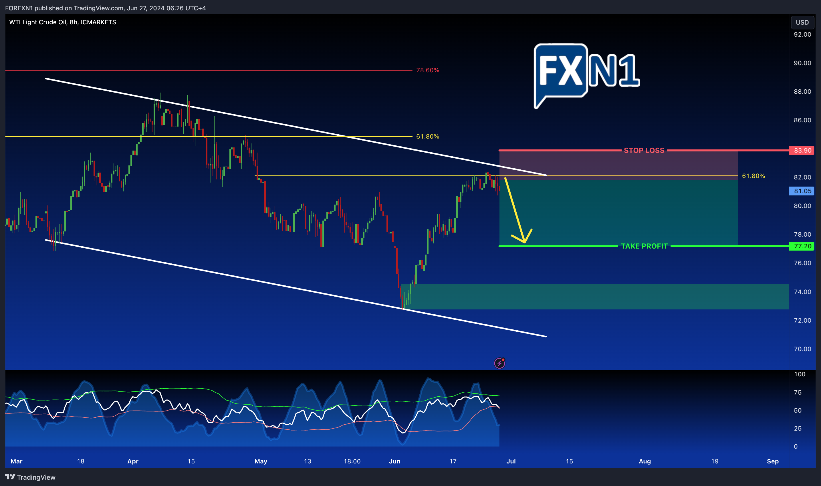 ICMARKETS:XTIUSD Chart Image by FOREXN1