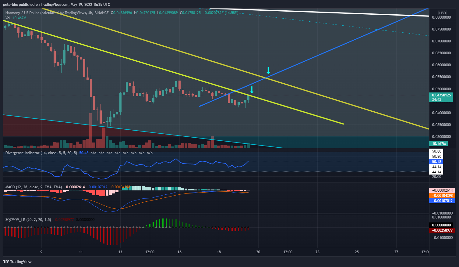 BINANCE:ONEUSD Chart Image by peterbhc