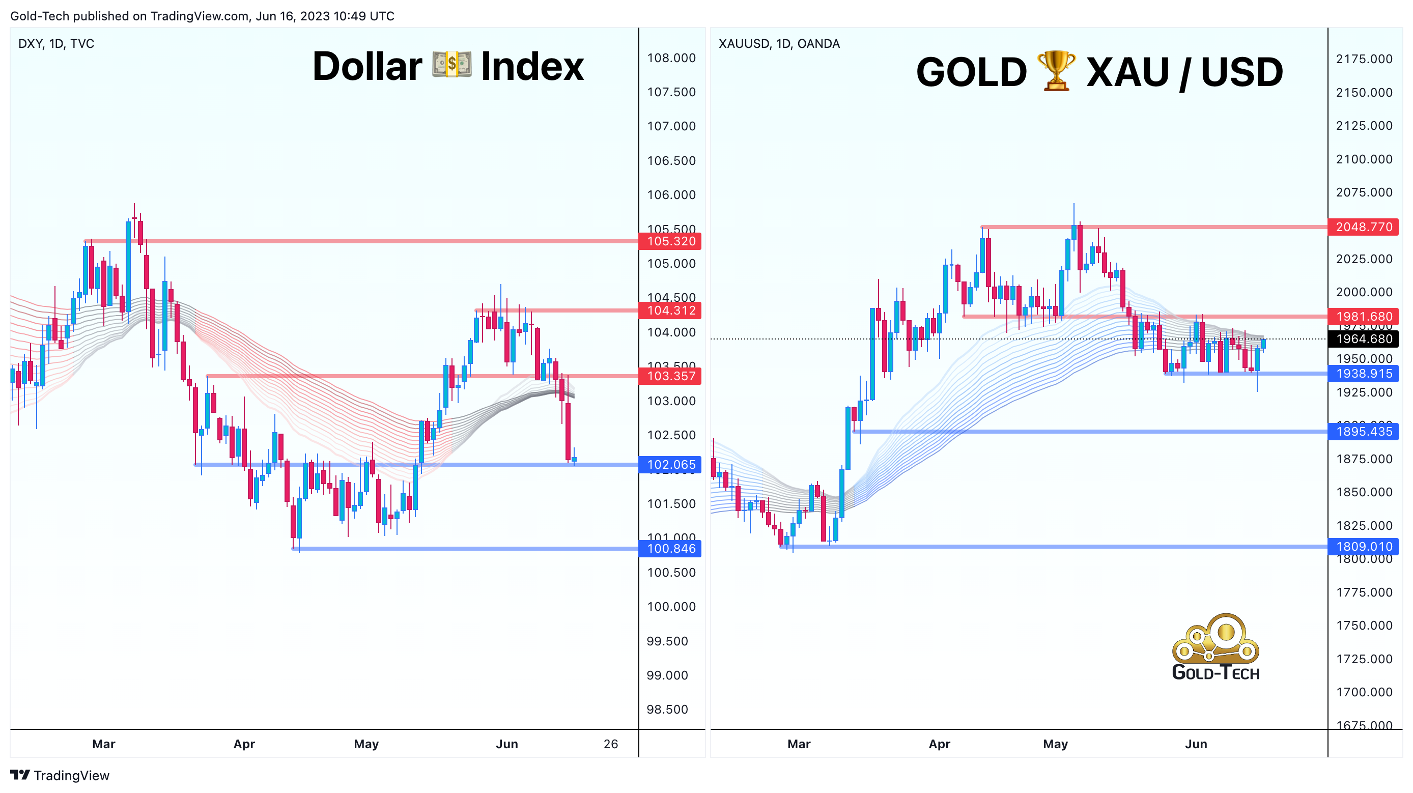 TVC:DXY Chart Image by AndeWave