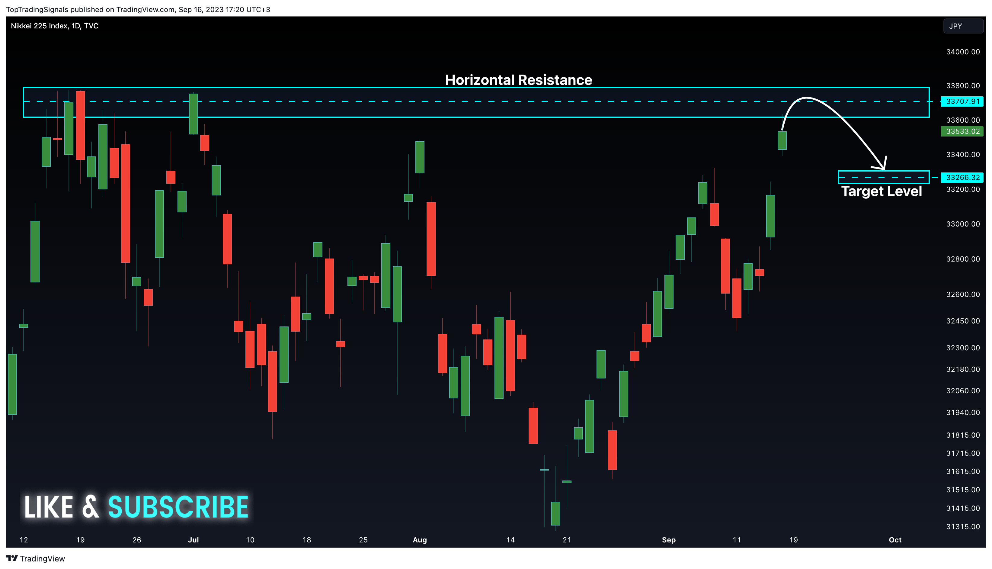 TVC:NI225 Chart Image by TopTradingSignals