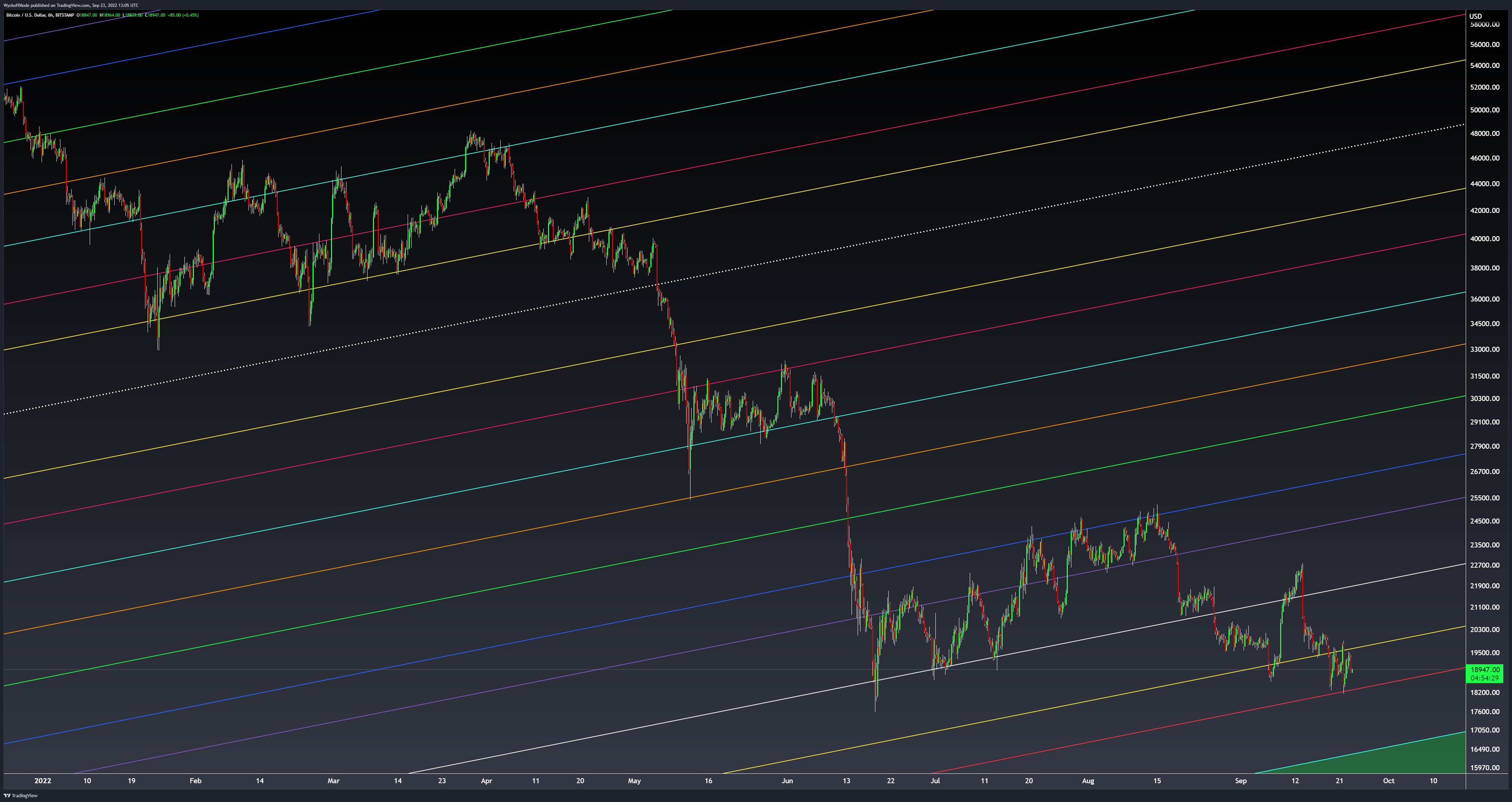 BITSTAMP:BTCUSD Chart Image by WyckoffMode