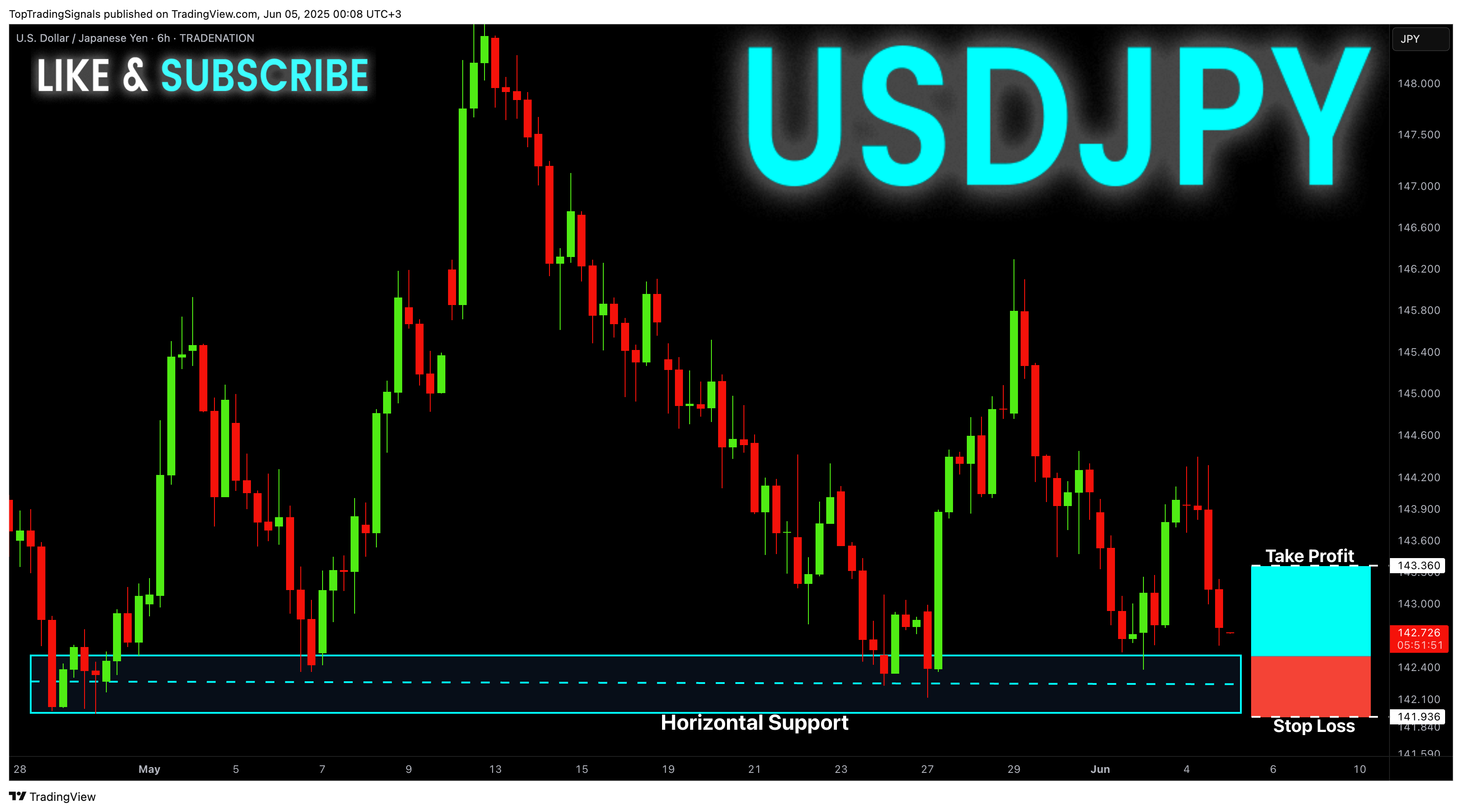 TRADENATION:USDJPY Chart Image by TopTradingSignals